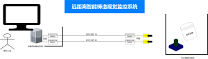 远程HDR监控